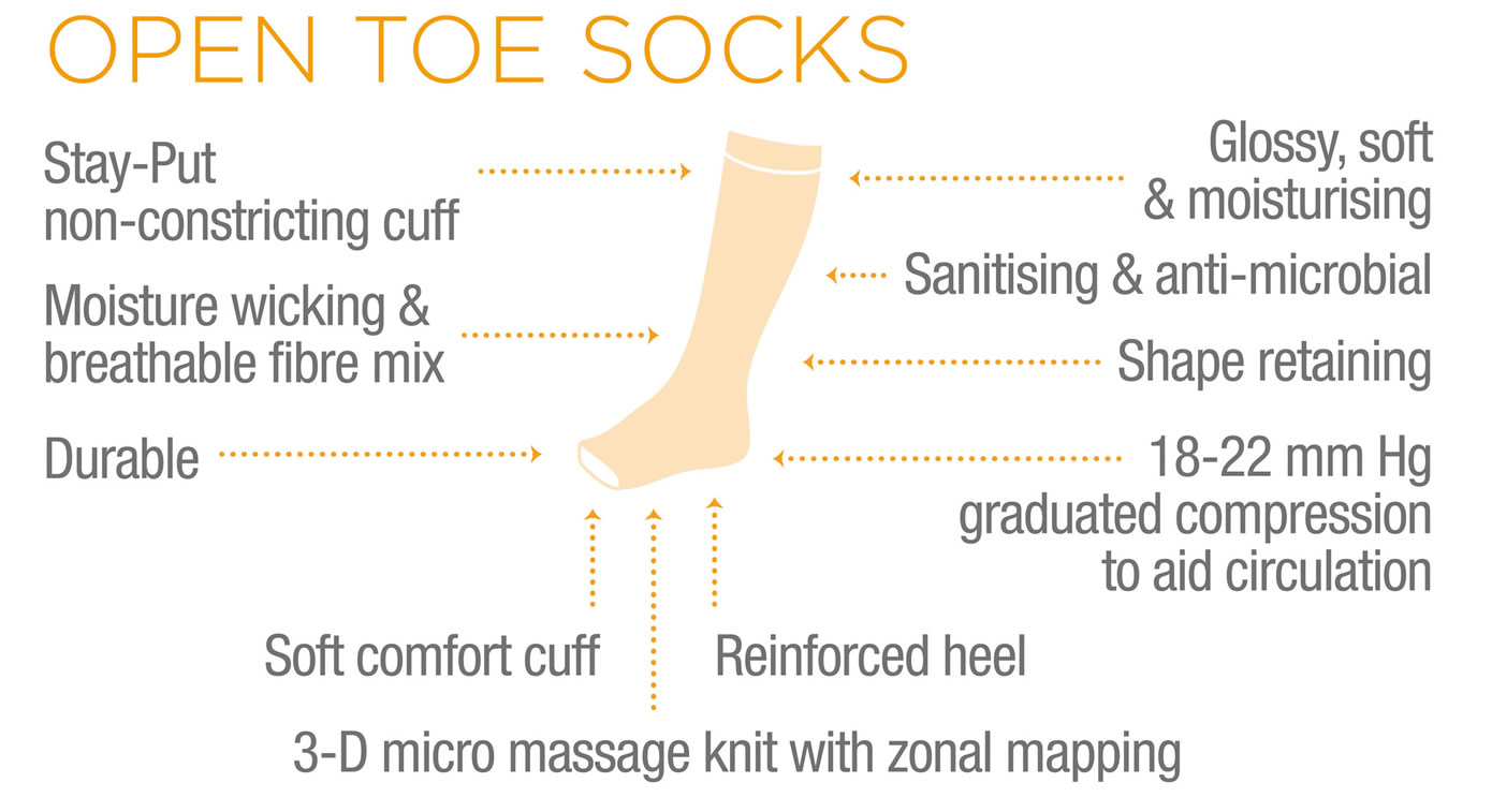 sector_everyday_Features_opentoesock