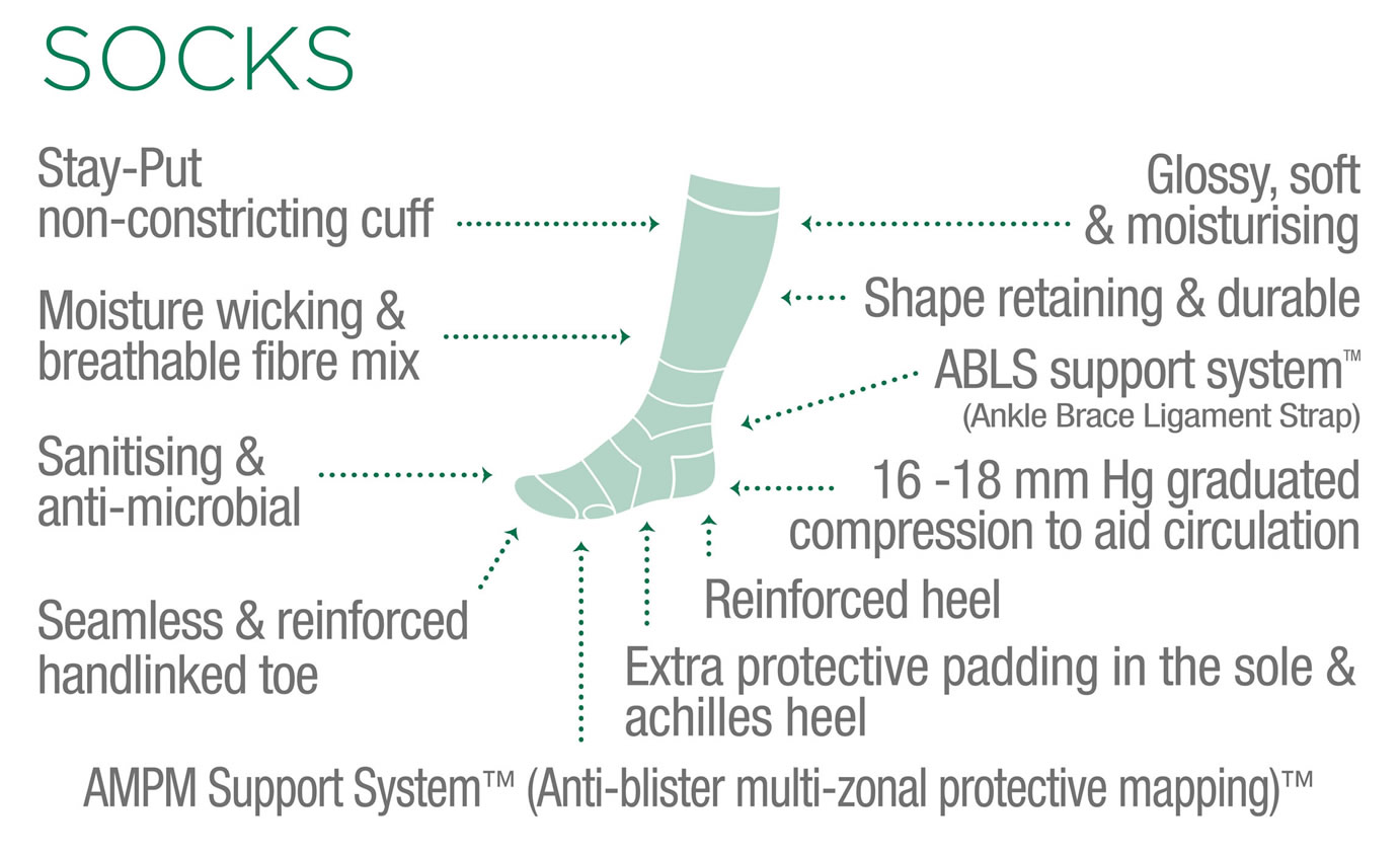 sector_sport_Features_sock